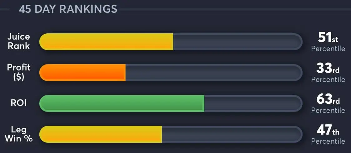 Timberwolves vs Nuggets AI Predictions rankings