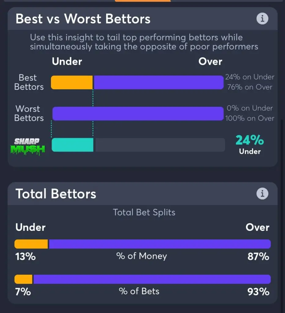 Timberwolves vs Nuggets betting trends - total points