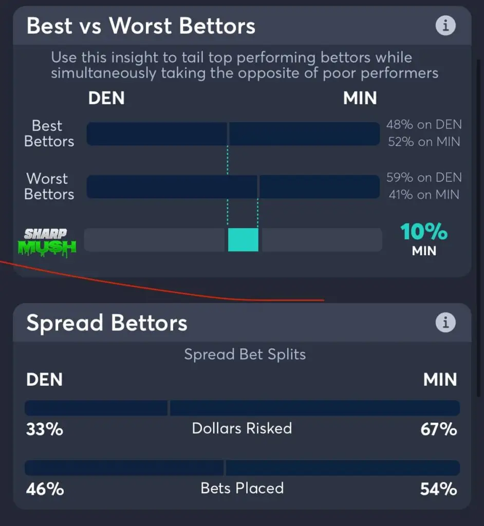 Timberwolves vs Nuggets spread betting trends game