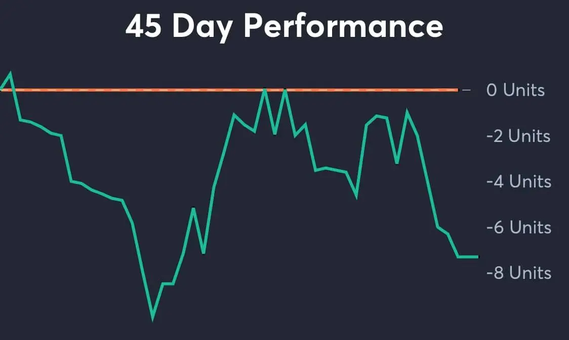 Yankees vs Padres AI Predictions analytics