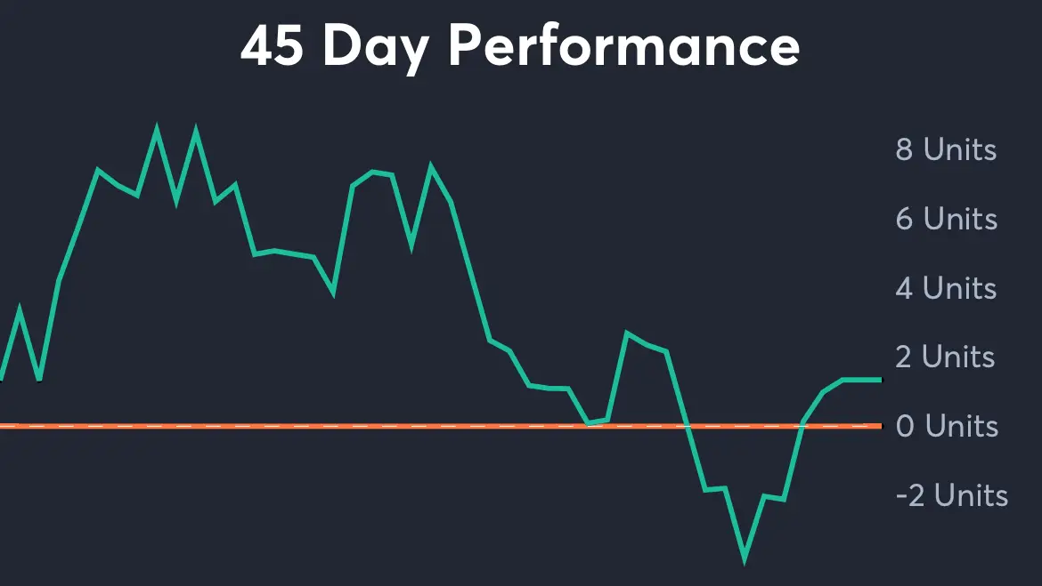 Blue Jays vs Brewers AI Predictions analytics