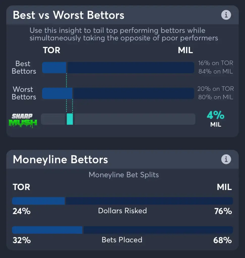 Blue Jays vs Brewers - Moneyline Bettors