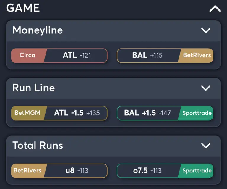 Braves vs Orioles - Best Odds