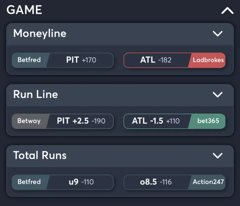 Braves vs Pirates - Best Odds