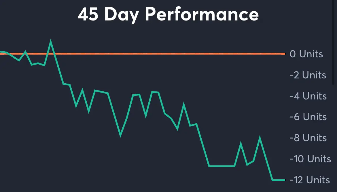 Dodgers vs Giants - 45 Day Performance