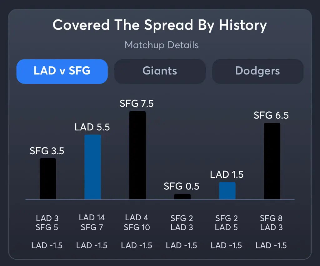 Dodgers vs Giants - Spread Bettors