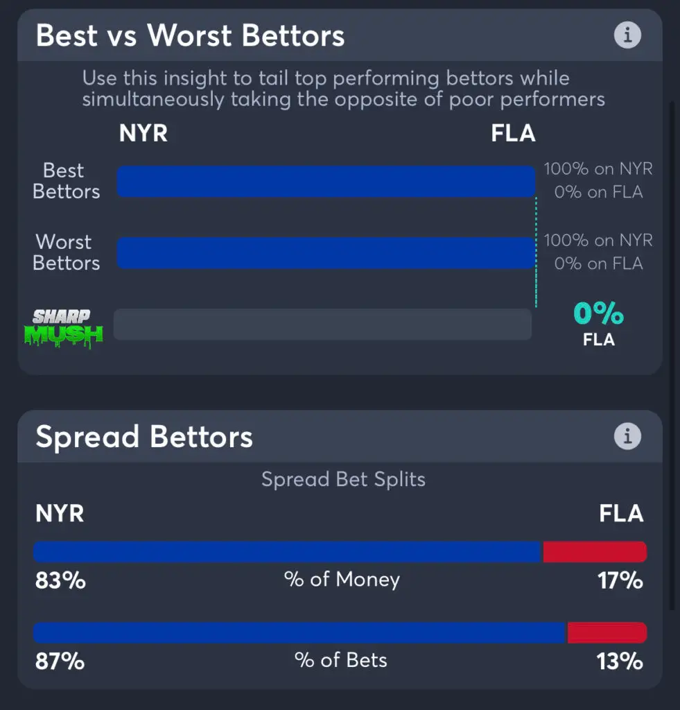 Florida Panthers vs New York Rangers spread consensus picks Game 6