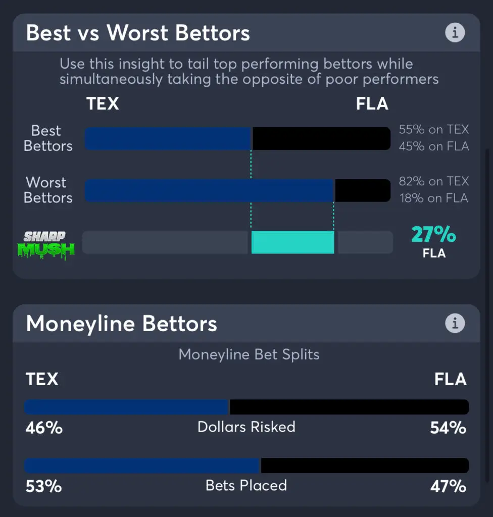 Rangers vs Marlins: moneyline consensus picks and betting trends