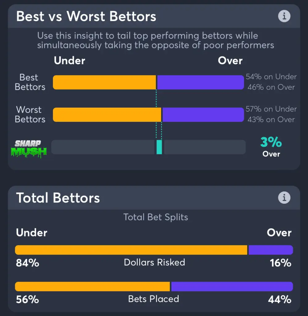 Oilers vs Panthers - Total Bettors