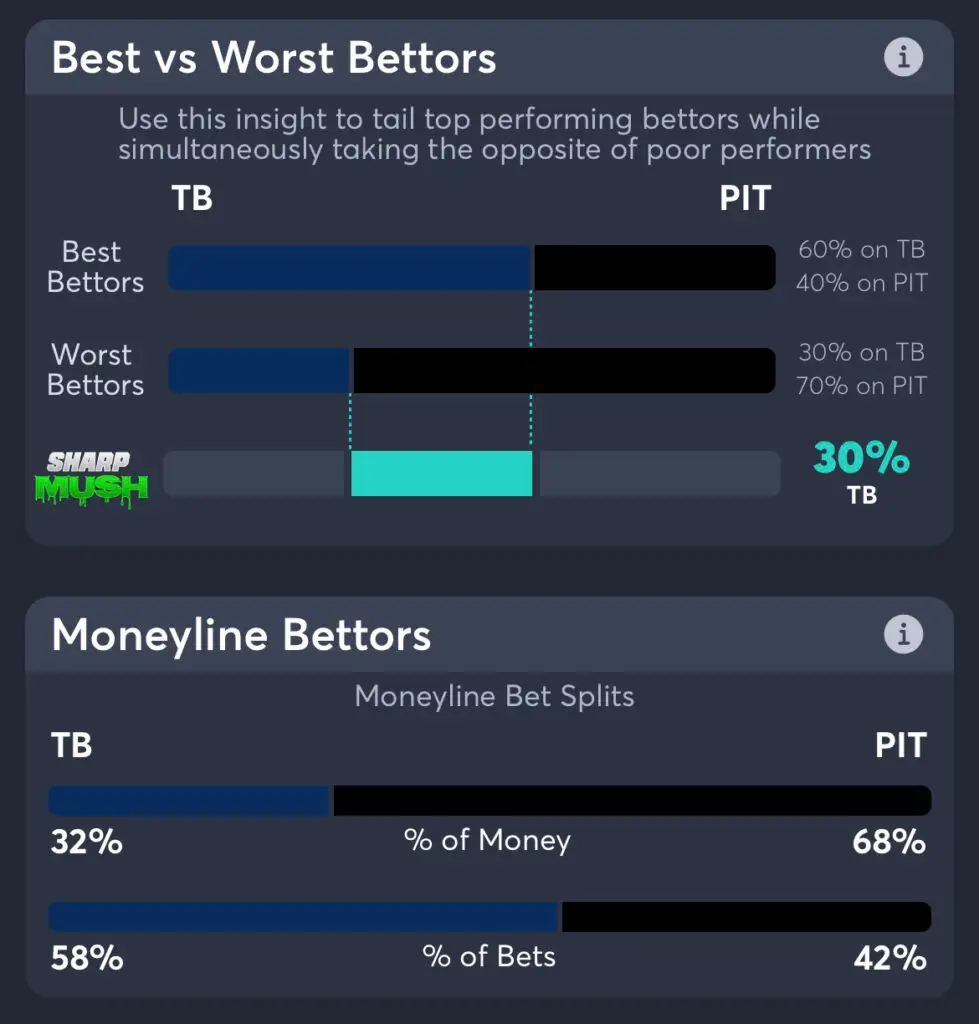 Rays vs Pirates - Moneyline Bettors