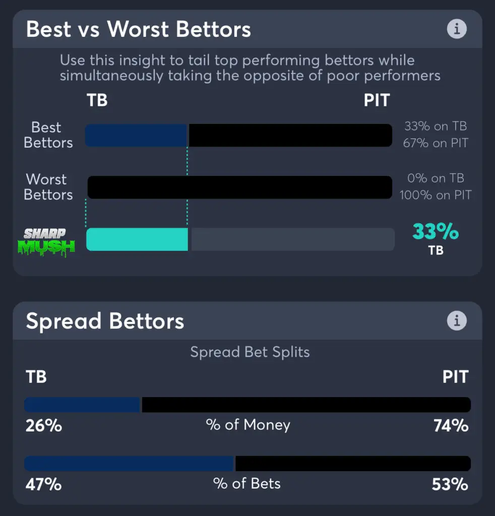 Rays vs Pirates - Spread Bettors