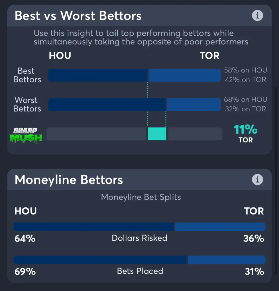 Astros vs Blue Jays - Moneyline Bettors