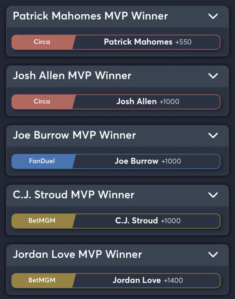 MVP Best Odds