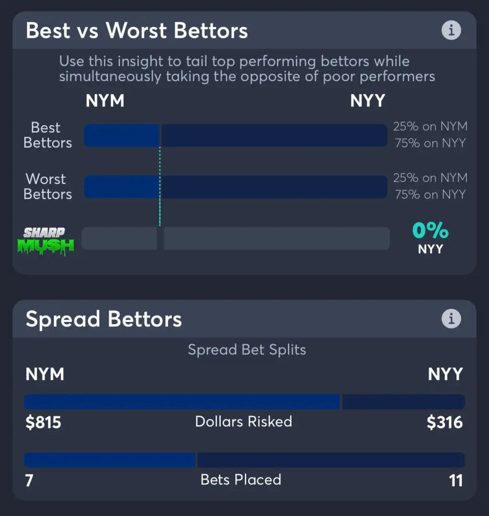 Mets vs Yankees - Spread Bettors