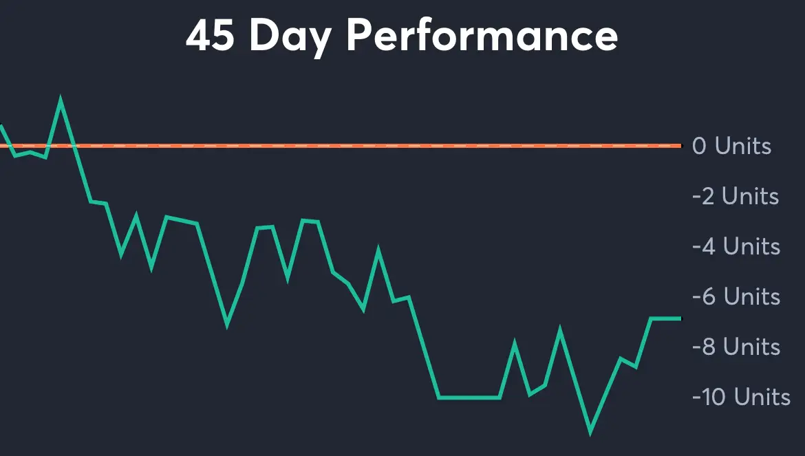 Nationals vs Diamondbacks - 45 Day Performance