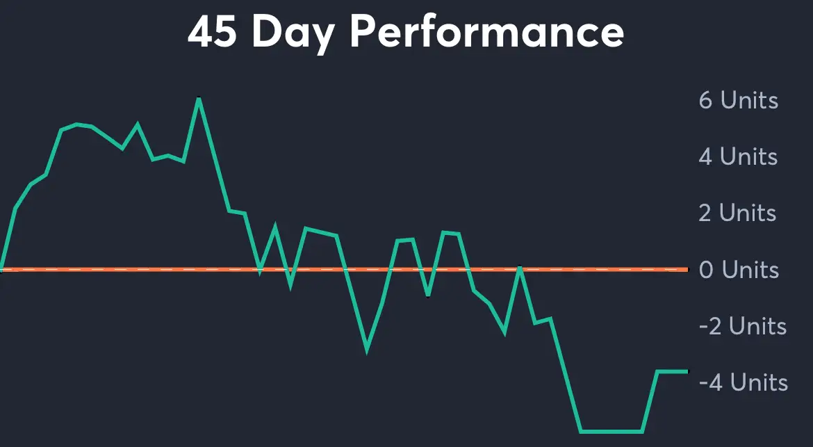 Rays vs Yankees - 45 Day Performance