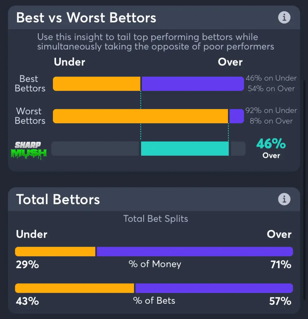 Red Sox vs Dodgers - Total Bettors