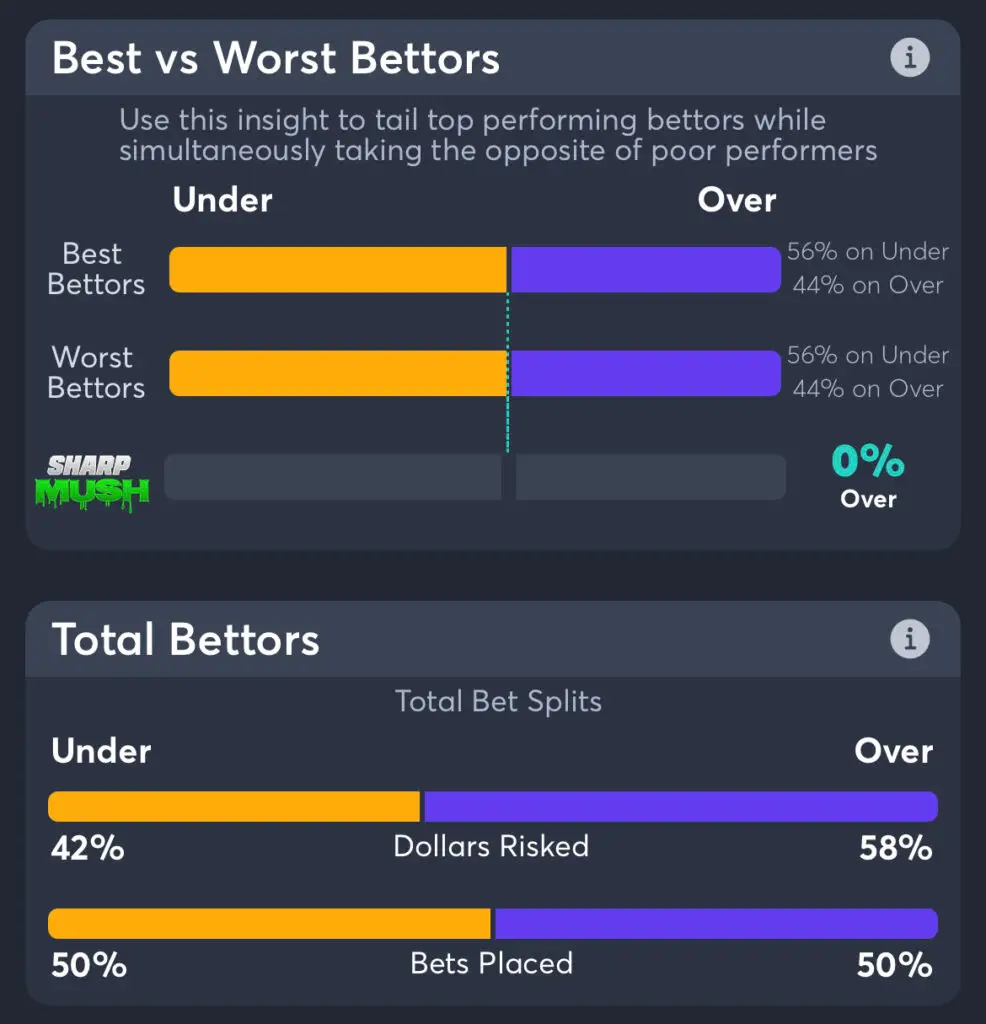 Red Sox vs Rockies - Total Bettors