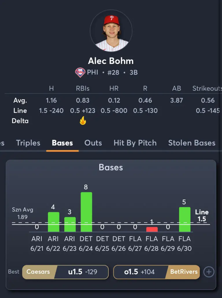 Total Bases Prop - Stat Graphic