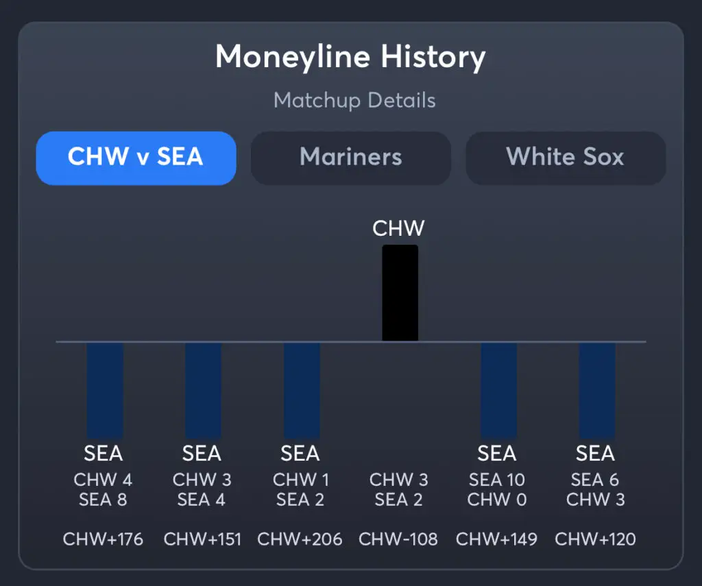 White Sox vs Mariners - Moneyline History