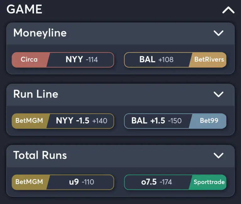 Yankees vs Orioles - Best Odds