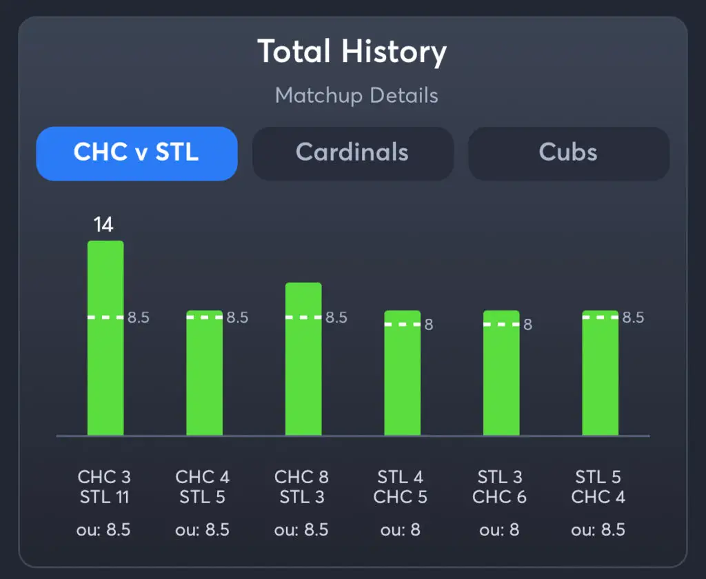 Cardinals vs Cubs - Total History