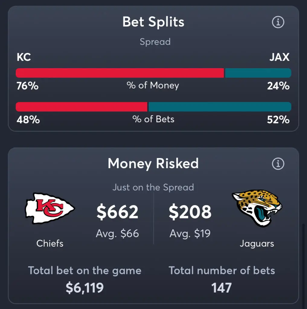 Chiefs vs Jaguars - Spread