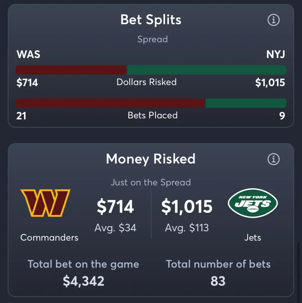 Commanders vs Jets - Spread