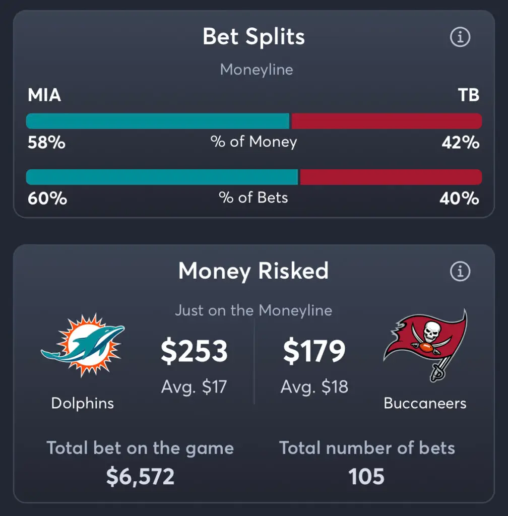 Dolphins vs Buccaneers - Moneyline