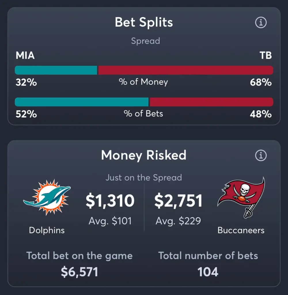 Dolphins vs Buccaneers - Spread