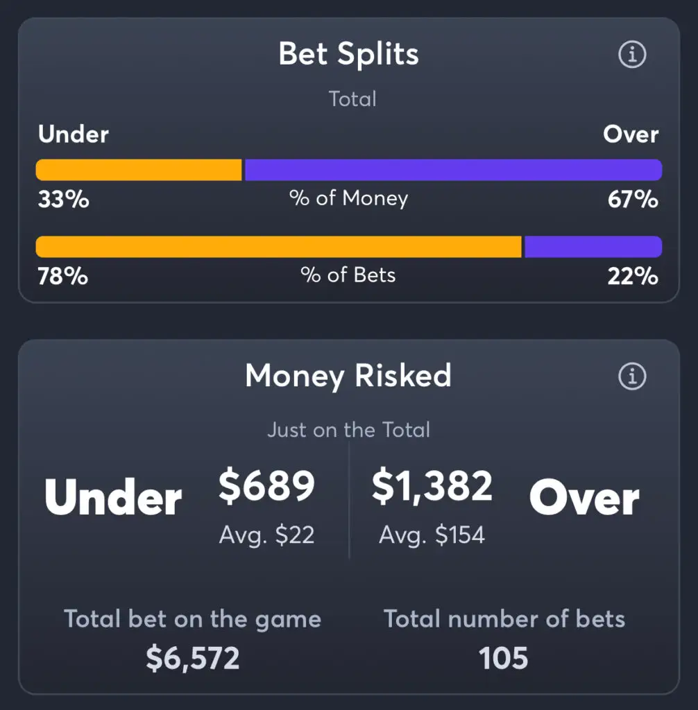 Dolphins vs Buccaneers - Totals