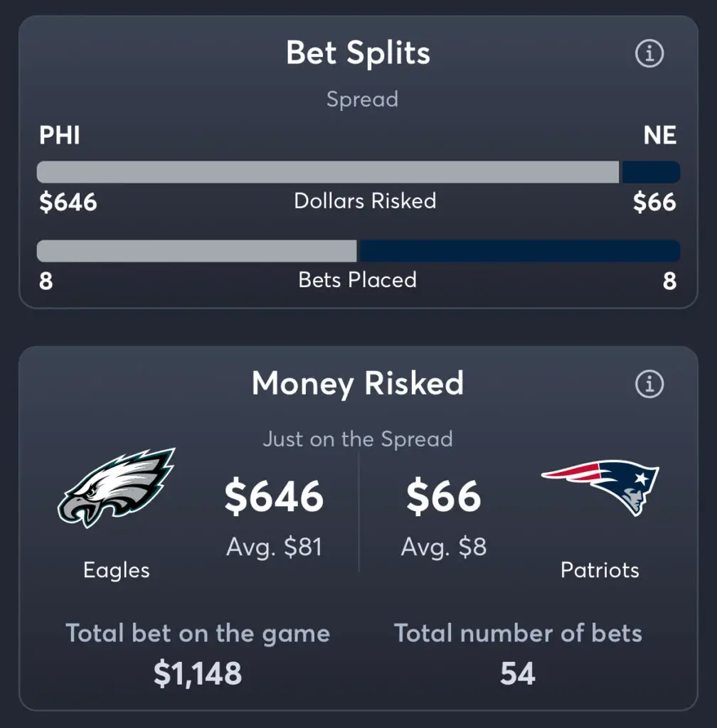 Eagles vs Patriots - Spread