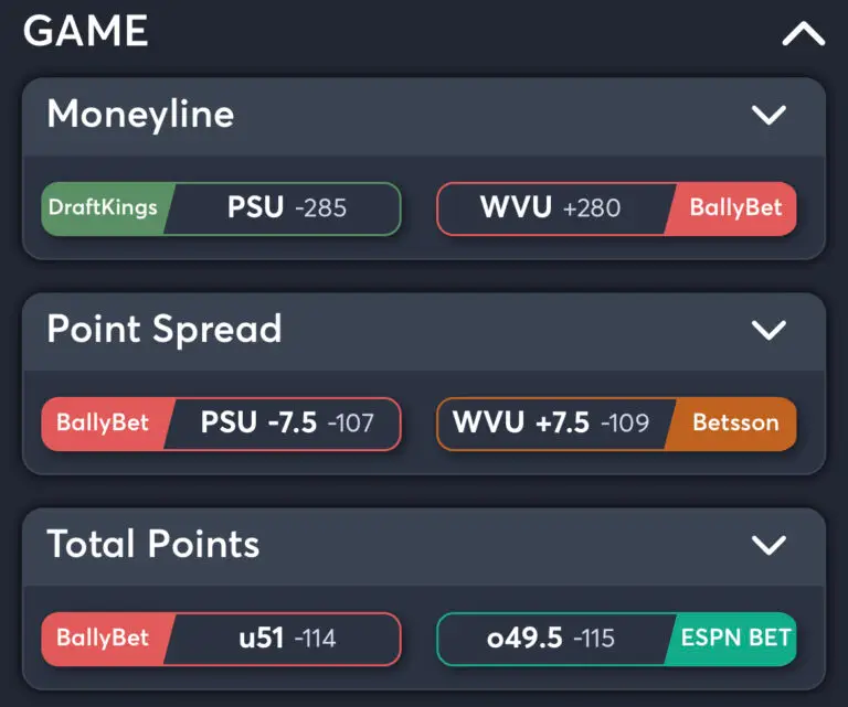 Penn State vs West Virginia - Best Odds