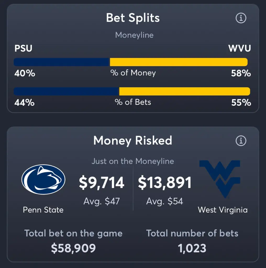 Penn State vs West Virginia - Moneyline