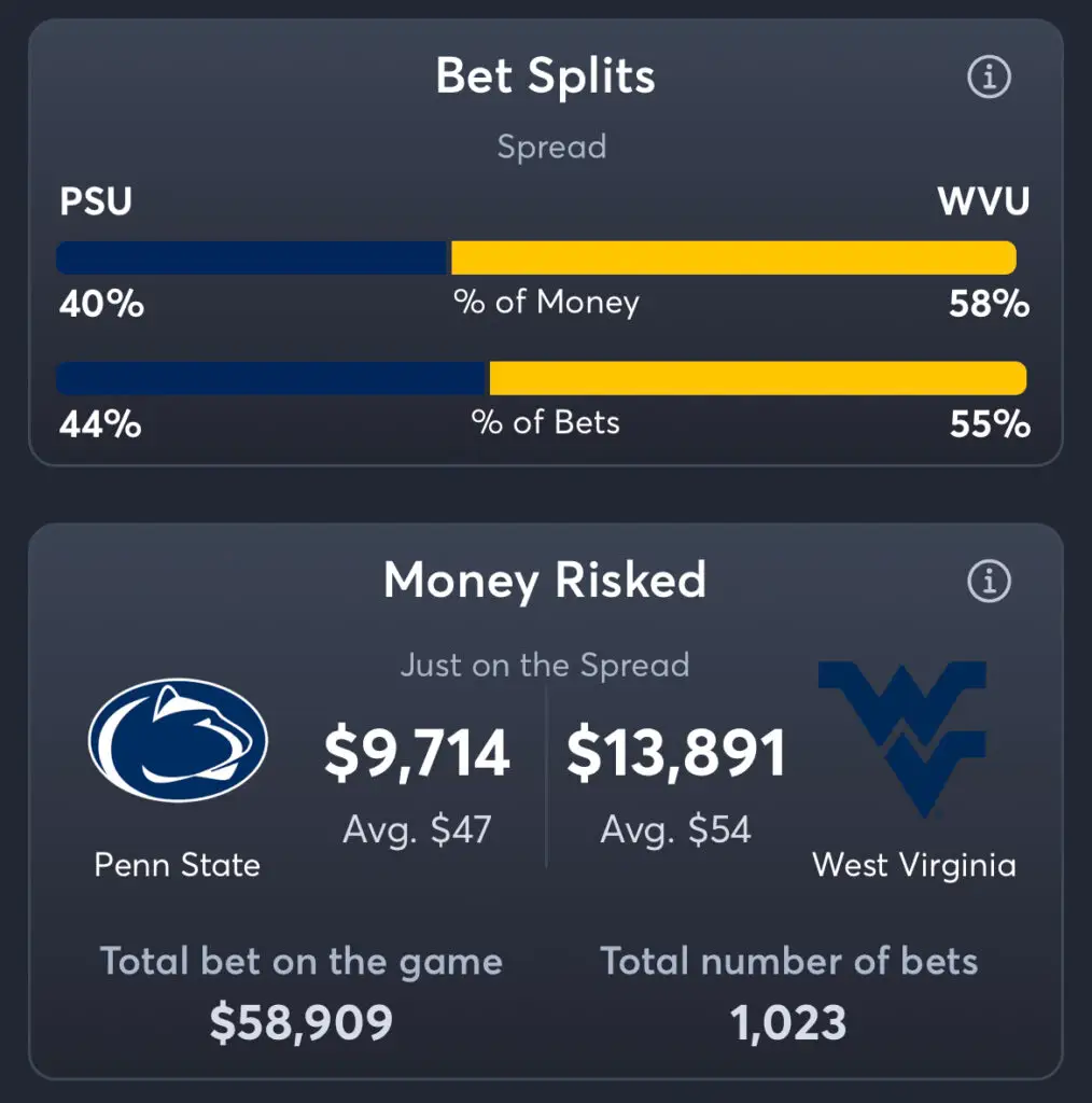 Penn State vs West Virginia - Spread