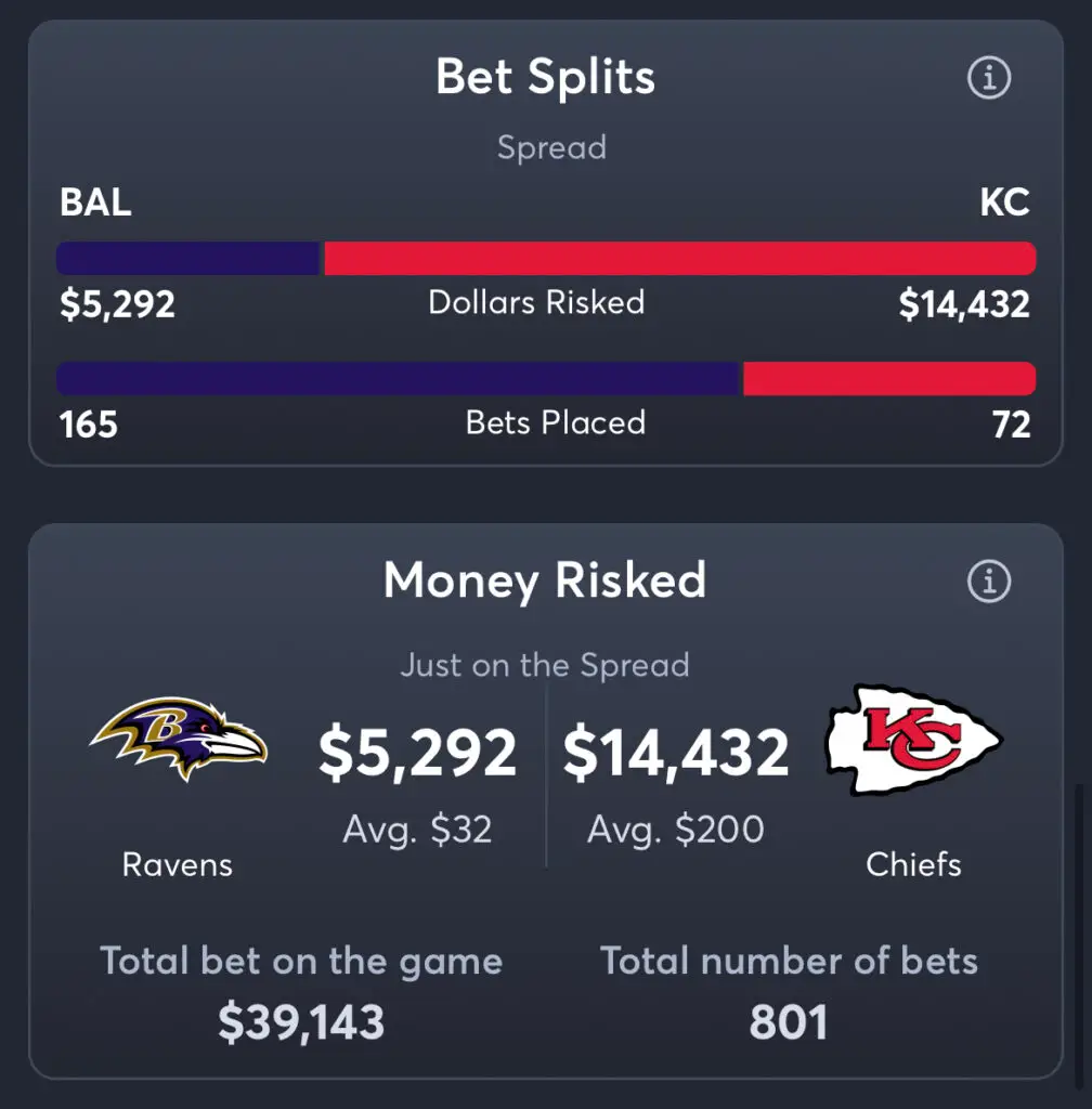 Ravens vs Chiefs - Spread