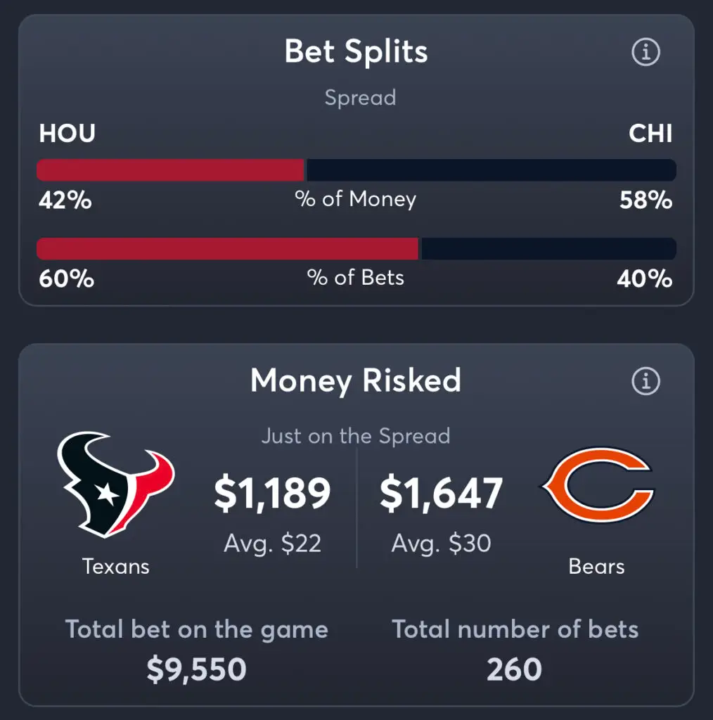 Texans vs Bears - Spread Bettors