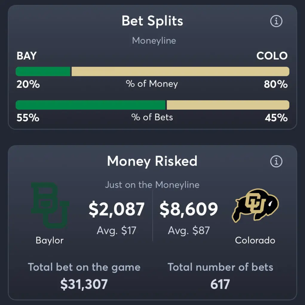 Baylor vs Colorado - Moneyline