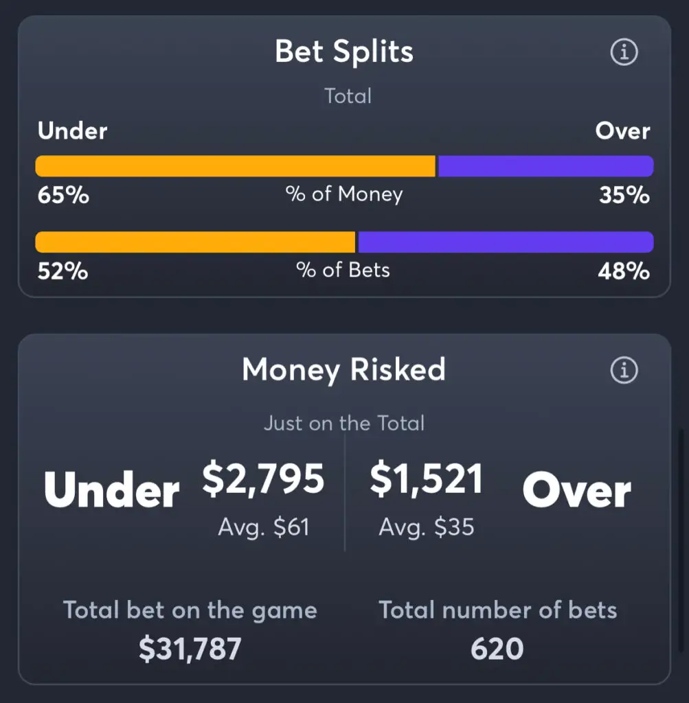 Baylor vs Colorado - Total