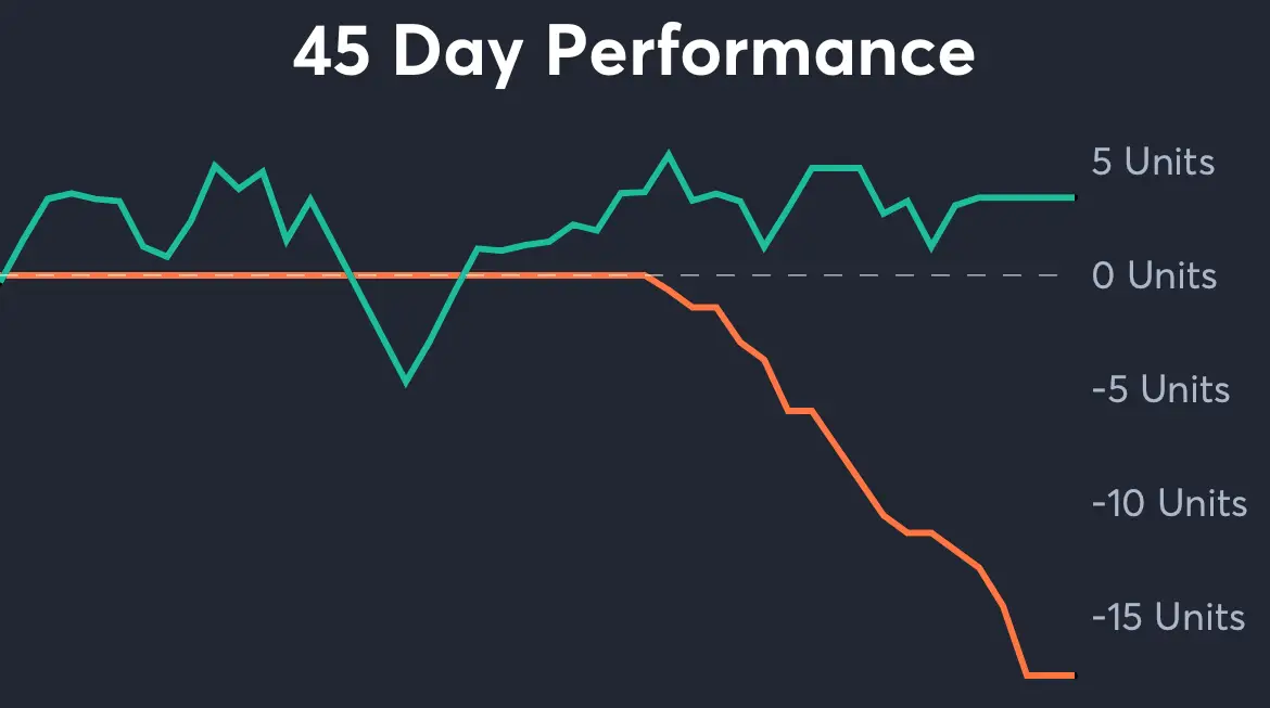 Jets vs 49ers - 45 Day Performance