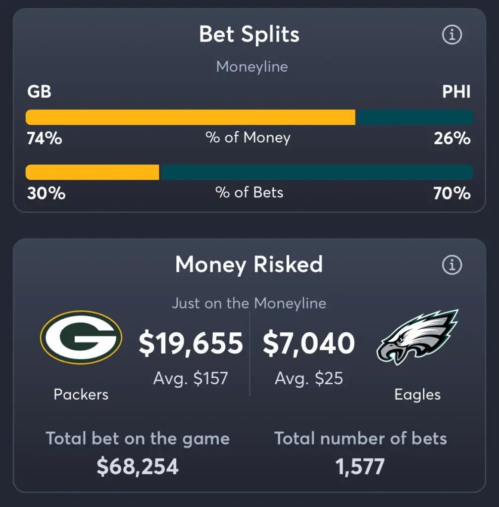 Packers vs Eagles - Moneyline