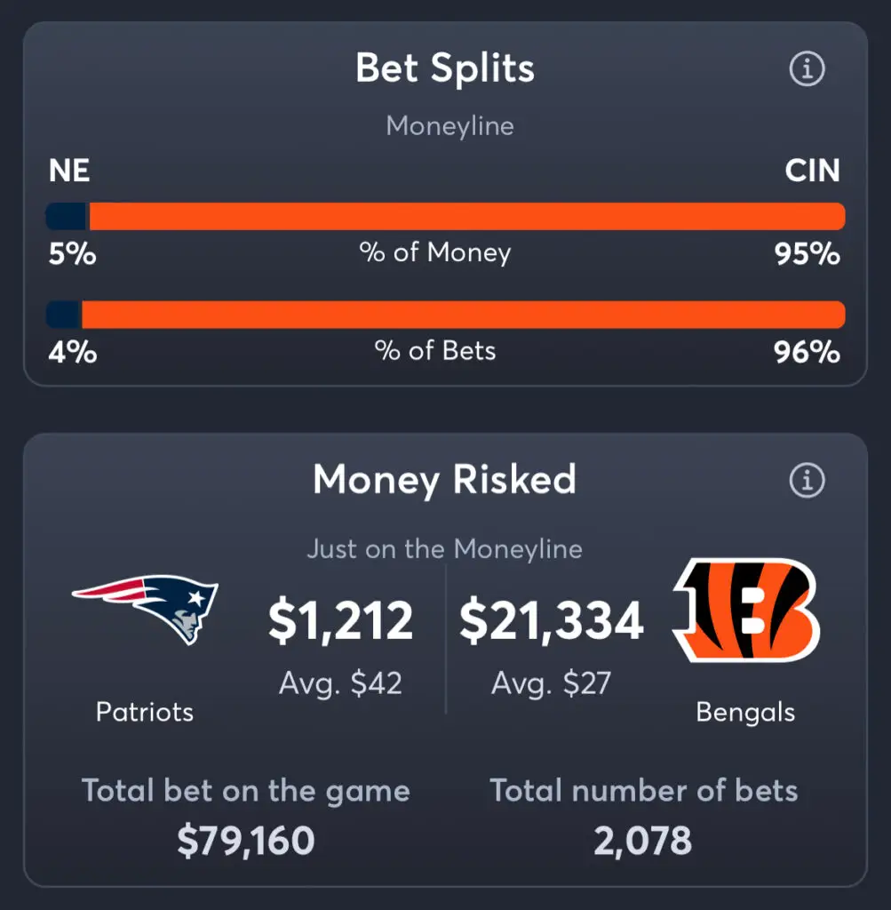 Patriots vs Bengals - Moneyline