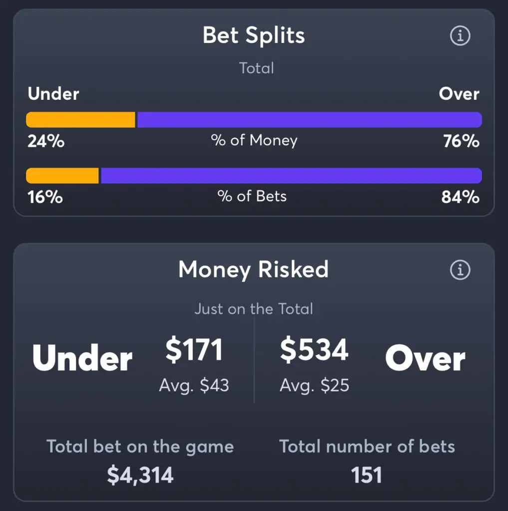 Pirates vs Cubs - Total