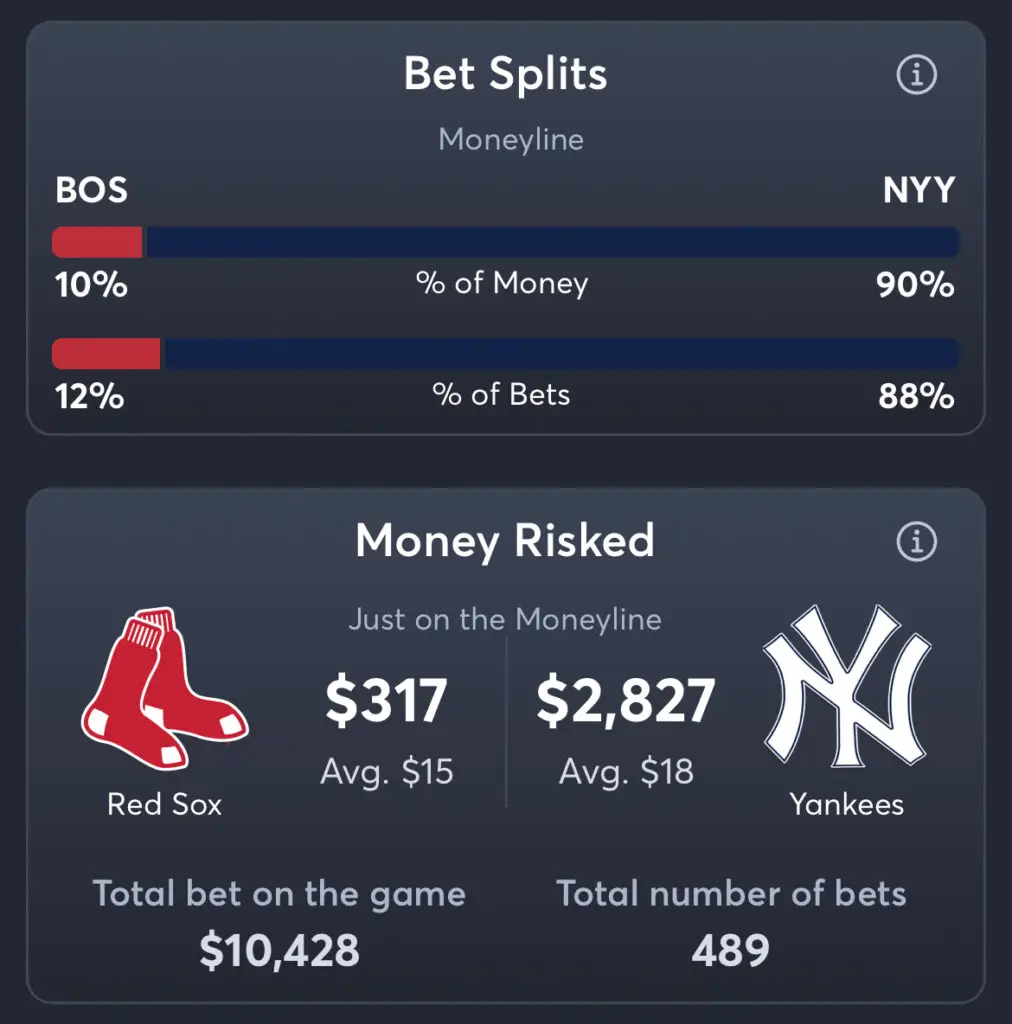 Red Sox vs Yankees - Moneyline