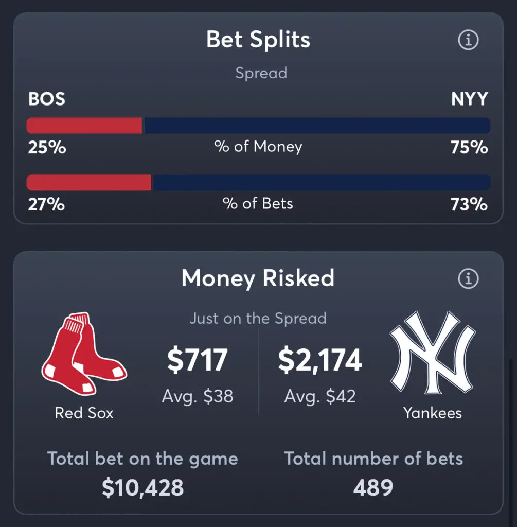 Red Sox vs Yankees - Spread