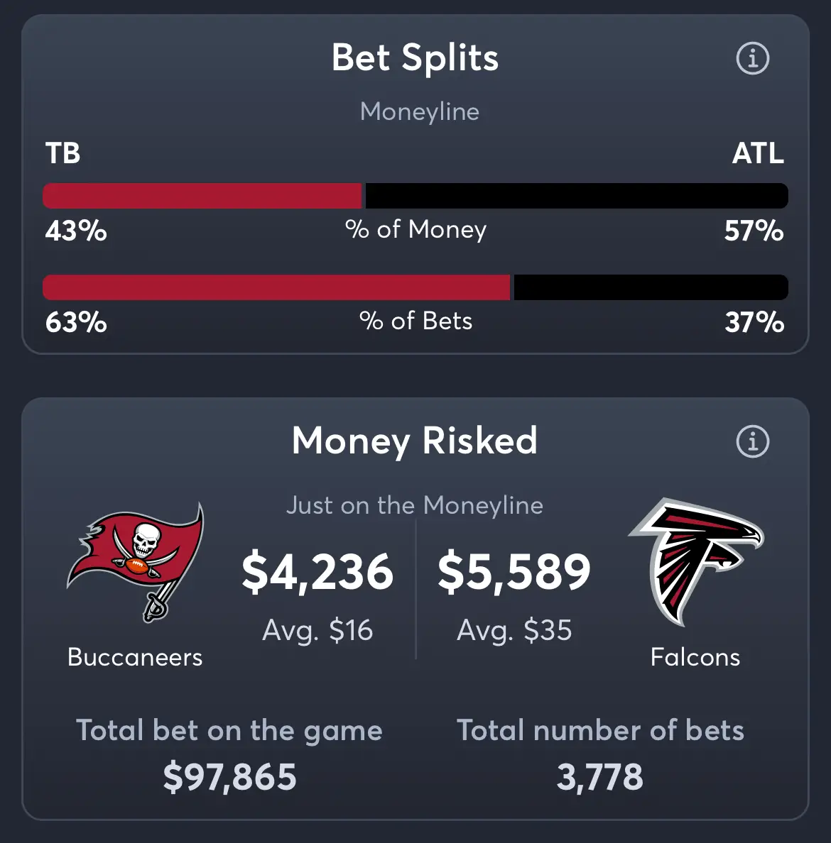 Bucs vs Falcons - Moneyline