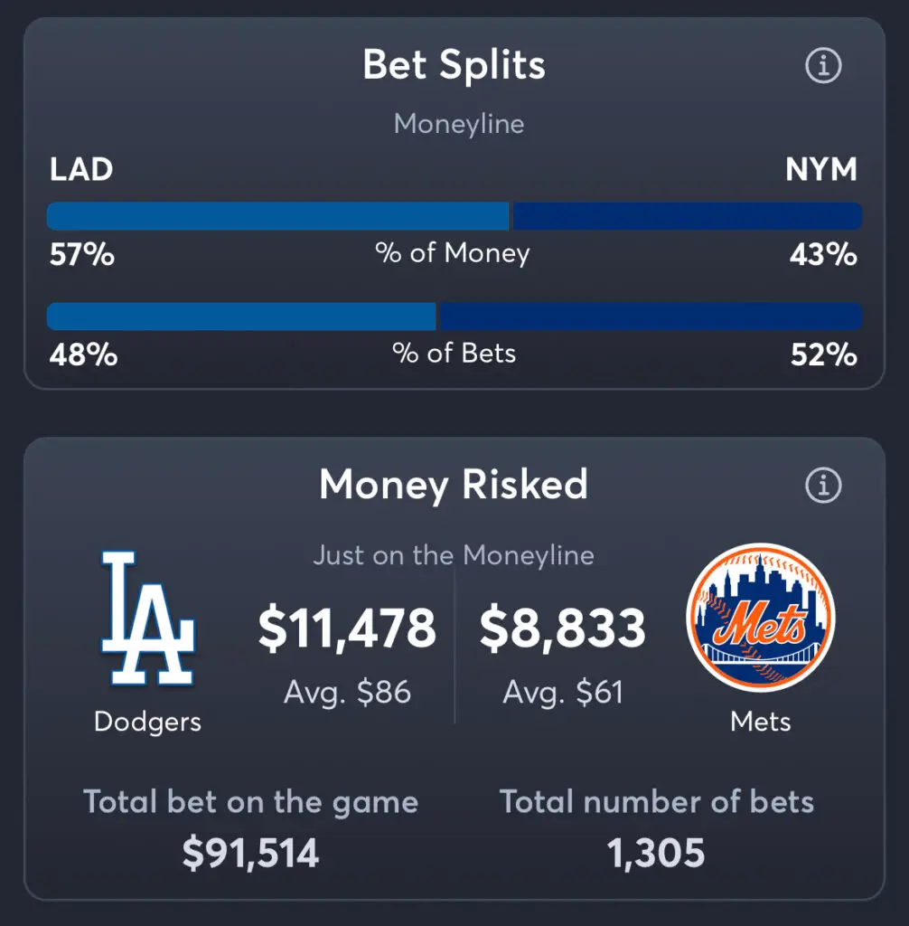 Dodgers vs Mets - Moneyline