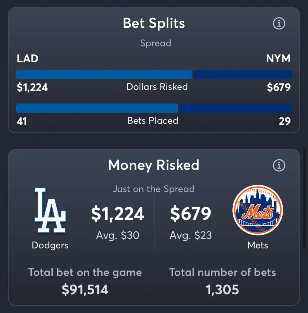 Dodgers vs Mets - Spread