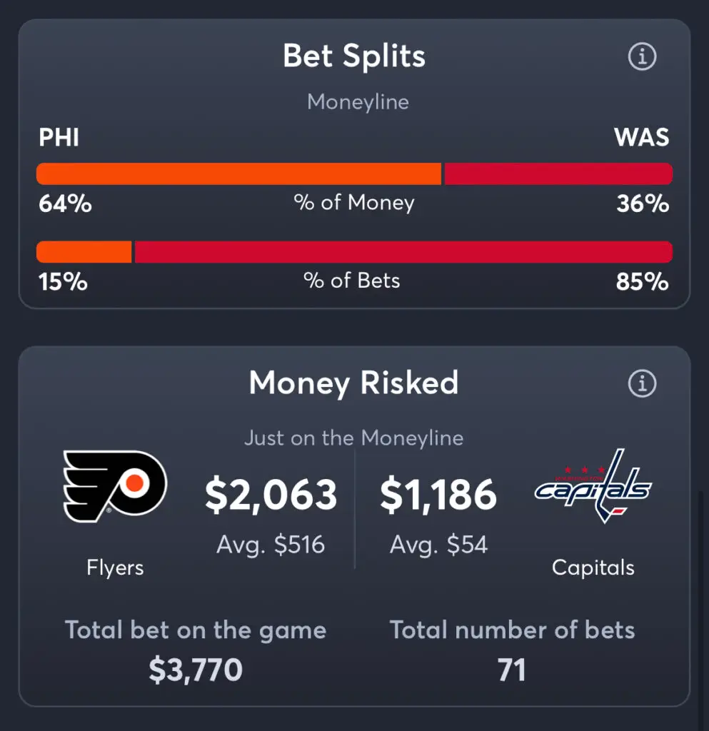 Flyers vs Captials - Moneyline