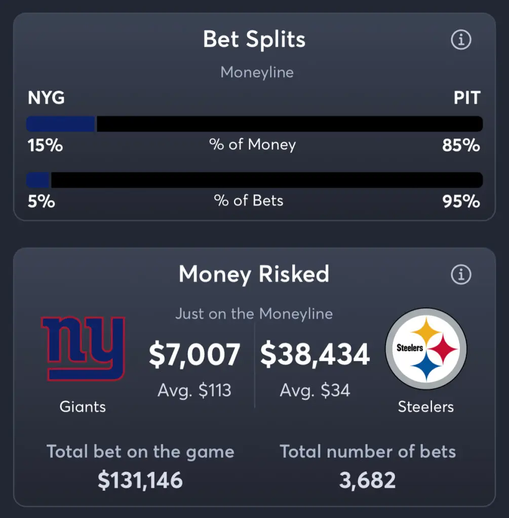 Giants vs Steelers - Moneyline